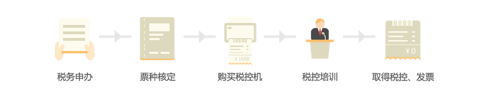 代办企业税控发票机流程 代办企业税控发票机流程
